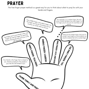 The five-finger prayer method Coloring Page Worksheet