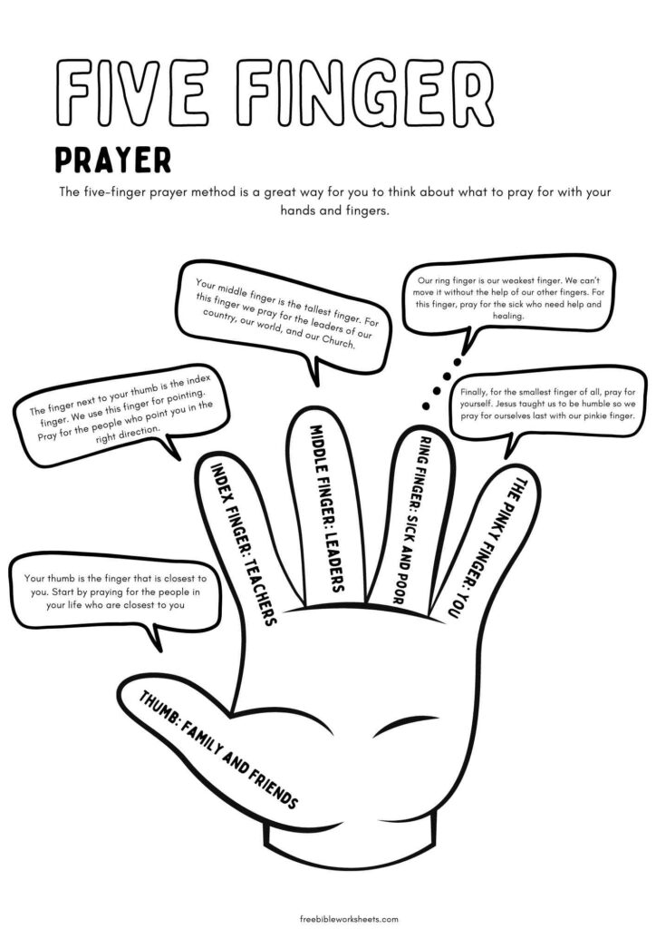 The five-finger Prayer Method Coloring Page Worksheet
