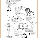 Path to the Cross - Printable Journey of Jesus Worksheet