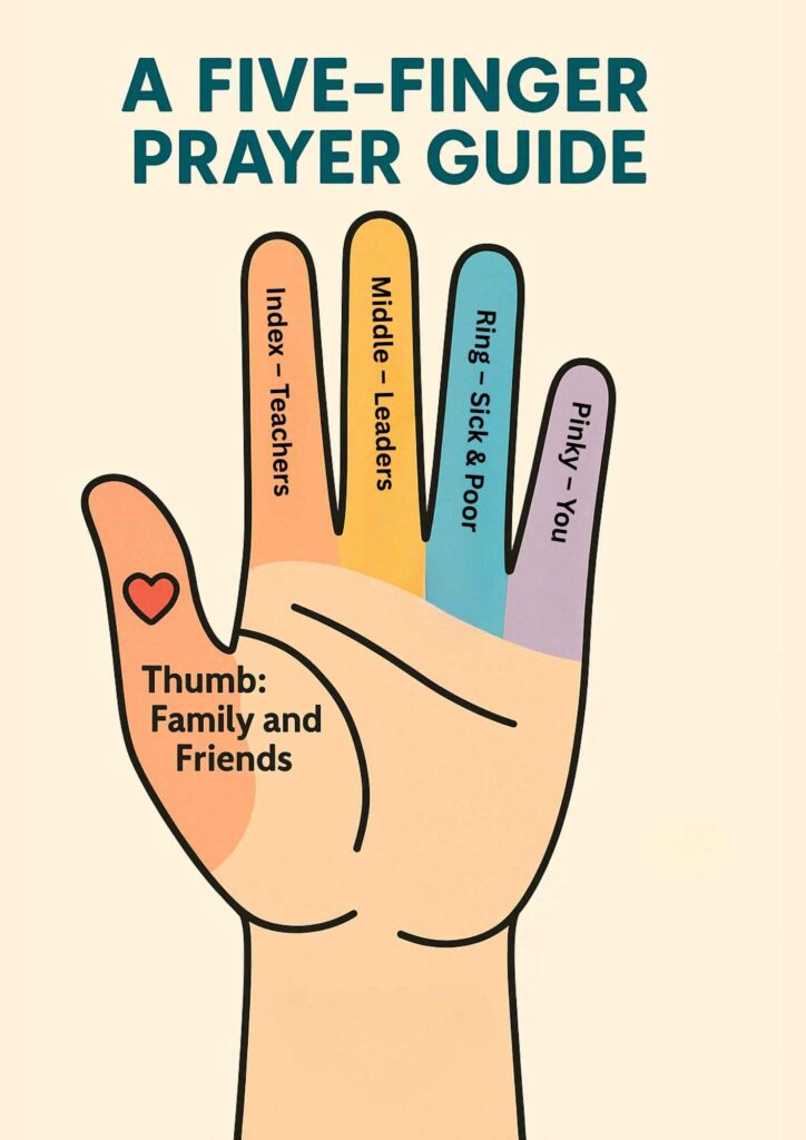 Five Finger Prayer Poster Printable Colourful Hand Guide For Kids