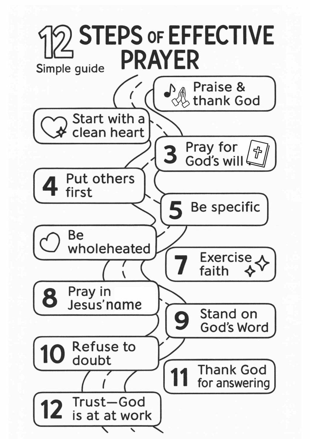 12 Steps of Effective Prayer Free Printable Colouring Page Free